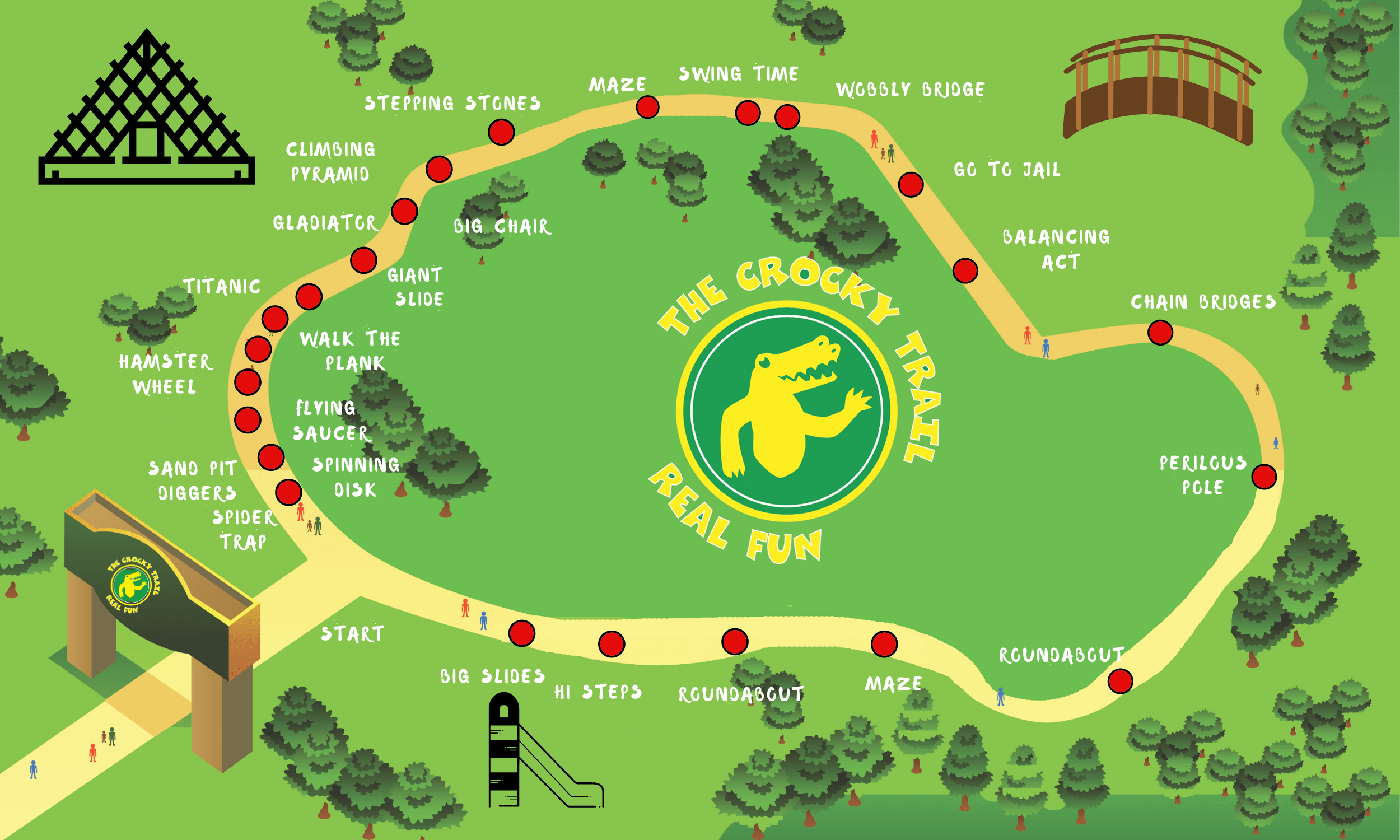The Crocky Trail